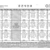 식단표 모음집 (25.04.28~25.05.04)