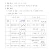 26년 노동조합 1분기, 2분기 중앙노사협의 및 산보위 내용 게시